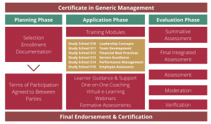 Performance Management - Generic Management